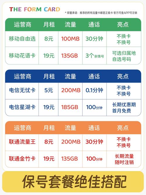 校园流量卡最低消费多少