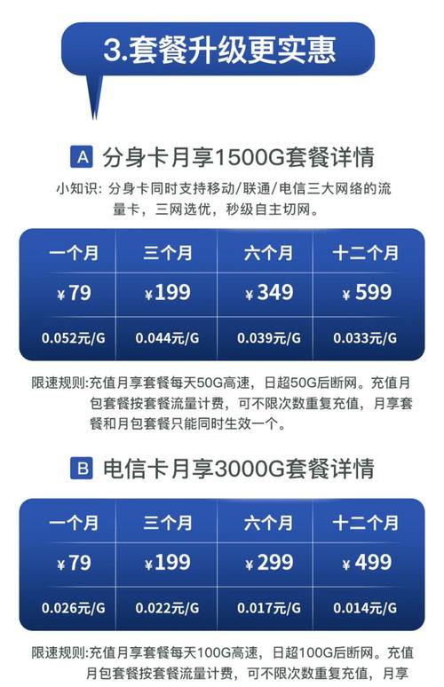 亚太智联流量卡怎么充值