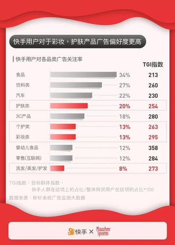 快手利益怎么分配