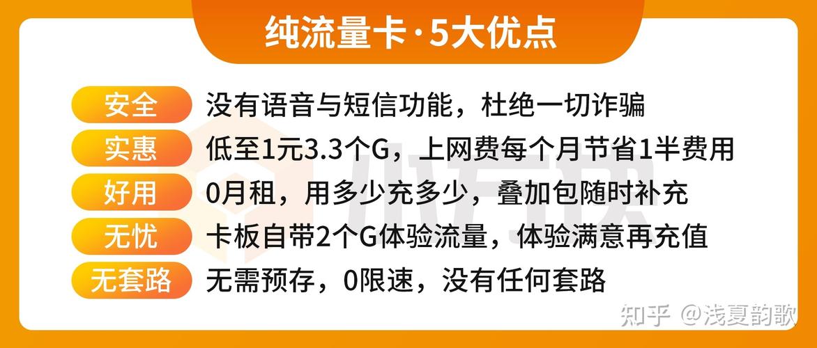 小世界怎么买流量卡