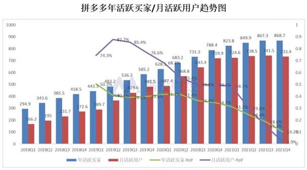 拼多多86级的等级消费是多少？拼多多几级用户怎么看？(拼多多 等级)