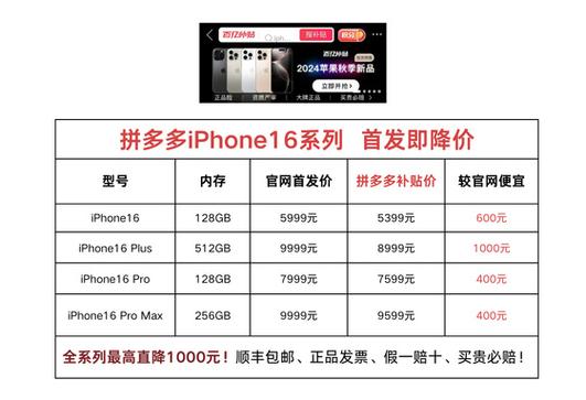 拼多多如何定价最合适?拼多多定价低了可以提高吗?(拼多多定价策略)