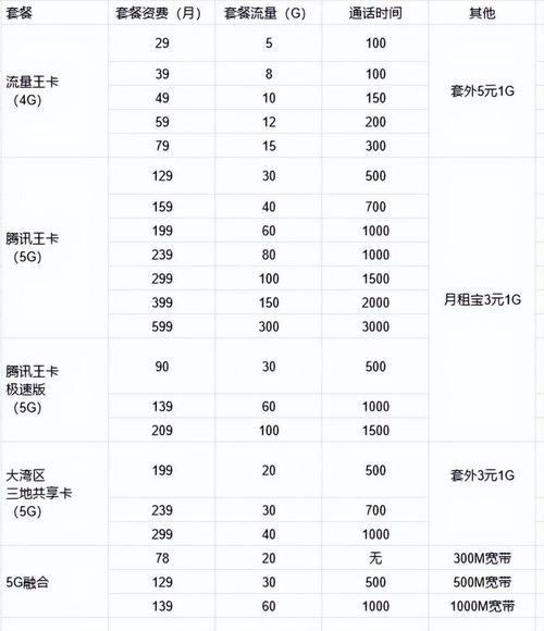 18元动感流量卡价格