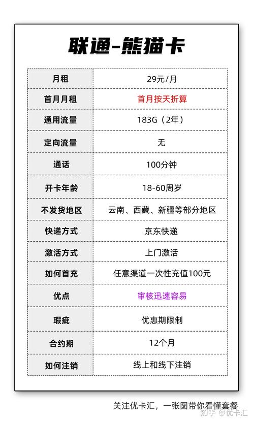 办理手机流量卡推荐理由