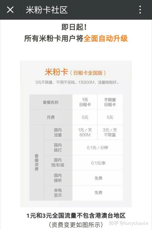 米粉卡每个月专属流量