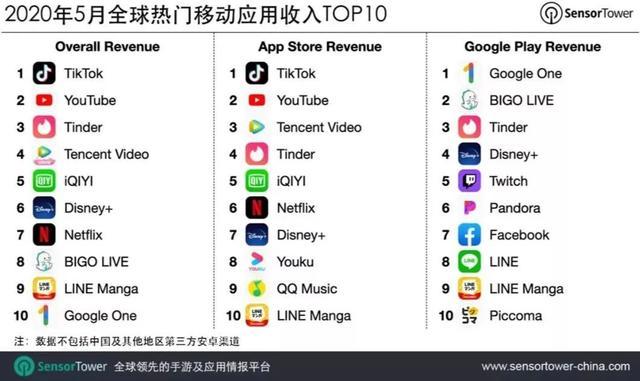 外国人下载什么版本抖音