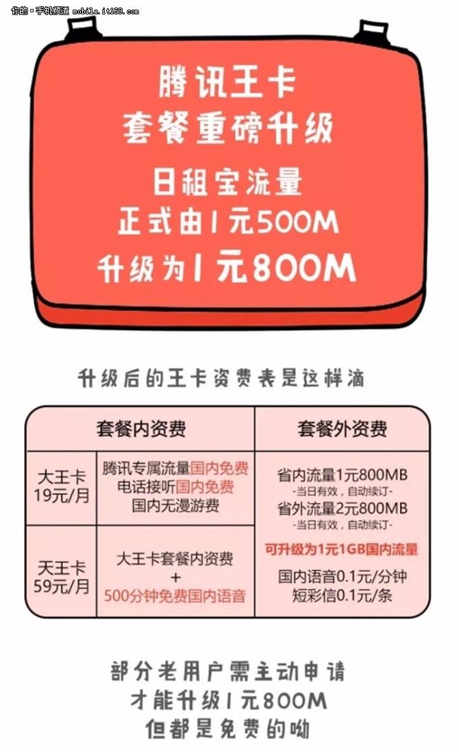 腾讯王卡流量怎么提升