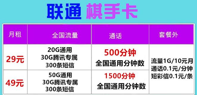电话手表是否需要流量卡
