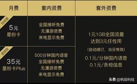 怎么教老年人开流量卡