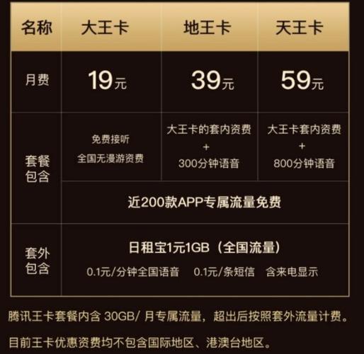 腾讯王卡套餐电信流量