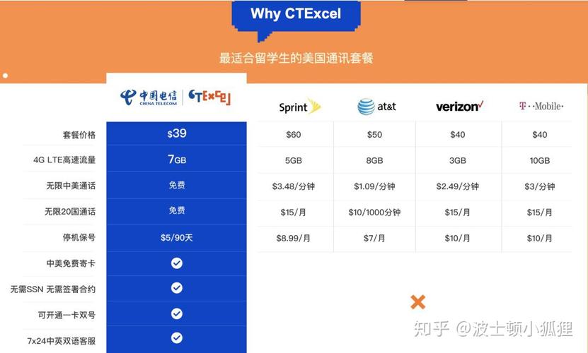美国流量卡申请费用