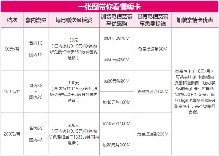 电信嗨卡 不限流量