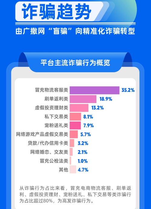 快手怎么检测风险