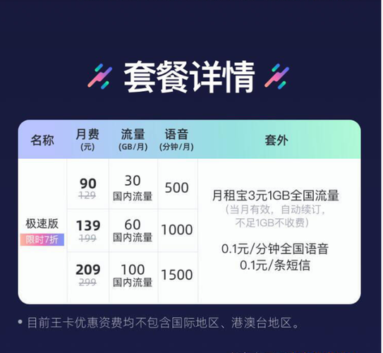 米粉王卡如何查流量
