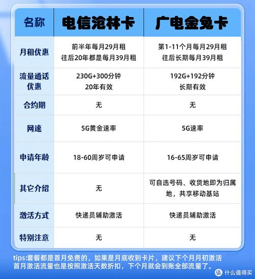 副卡是不是流量套餐都有