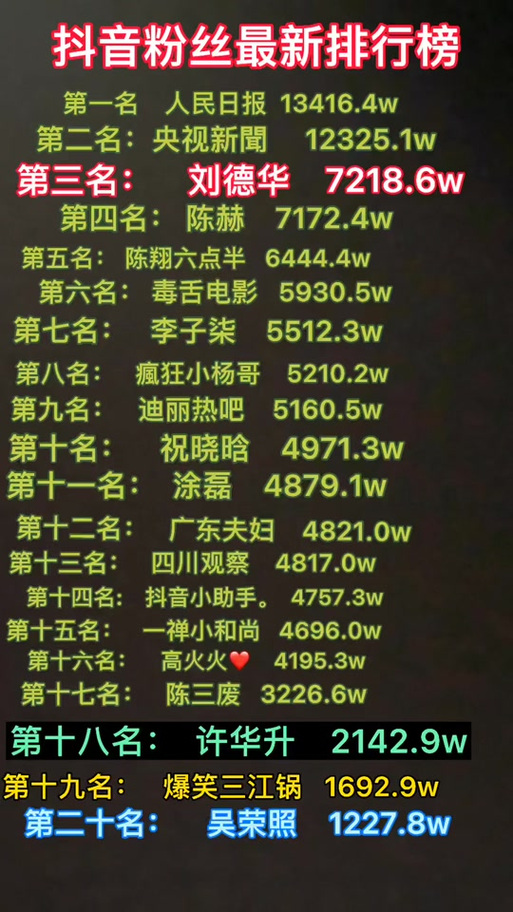 抖音里粉丝指的是什么人