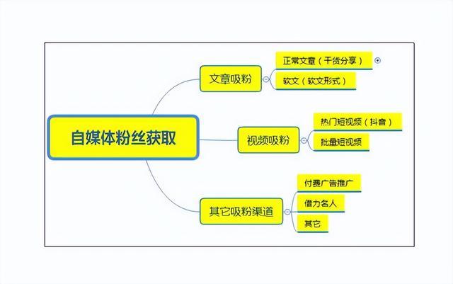 快手粉丝怎么有