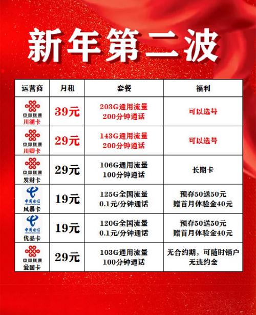 共优惠流量卡可信吗