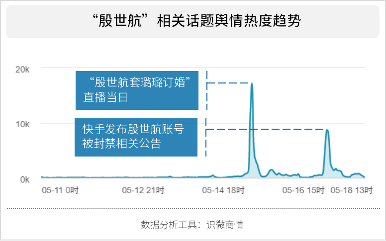 快手怎么检测风险