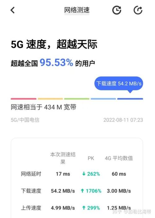 为什么流量会好卡顿