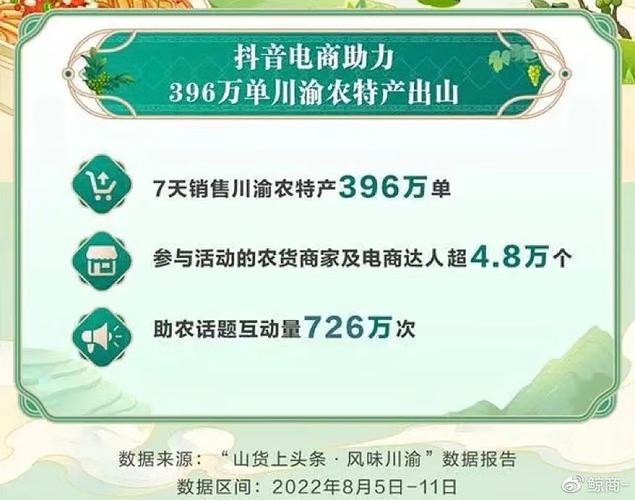 抖音卖什么农产品最好呢
