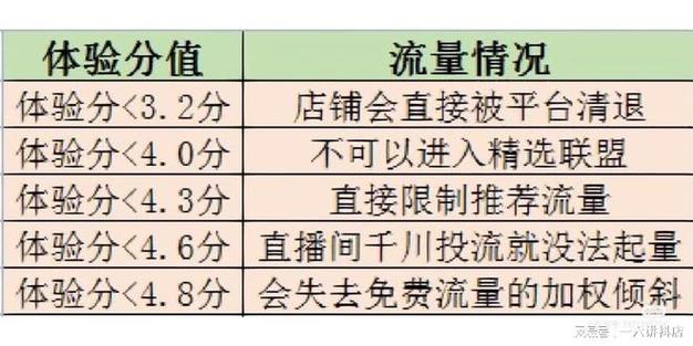 电音卡怎么办理流量