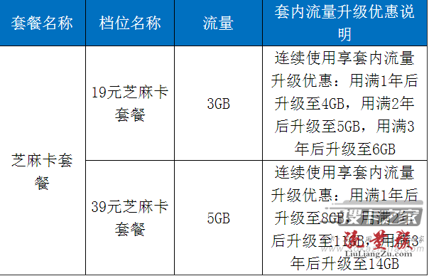 移动流量安心包芝麻卡
