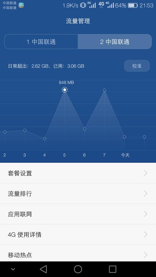 Lte卡的流量虚吗
