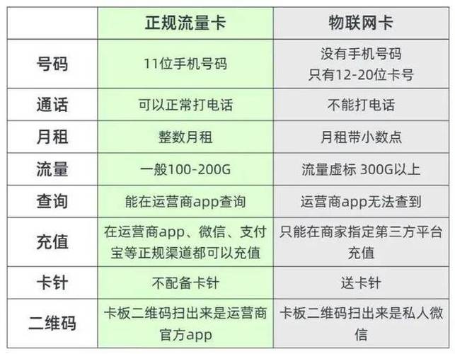 国外三大流量卡实名