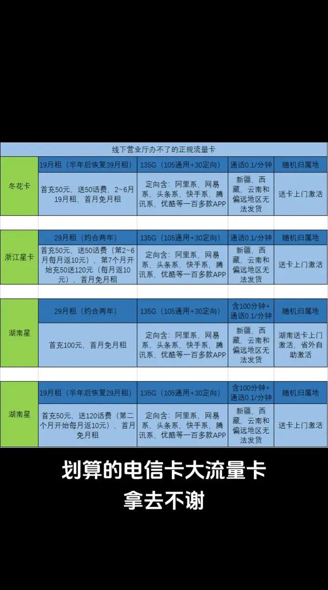 电信卡的流量怎样算超出