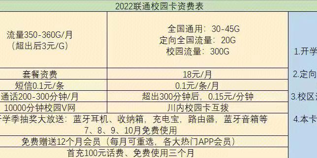vivo校园卡定向流量