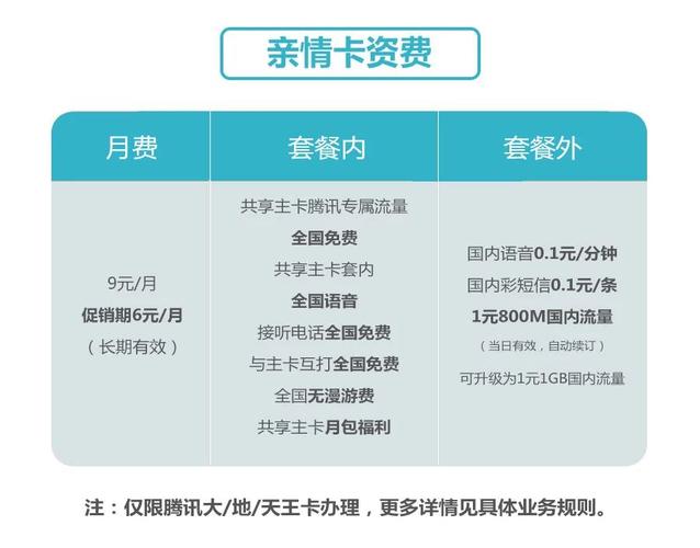 腾讯亲情卡流量免费吗吗