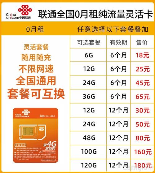 昆明联通纯流量卡价格表