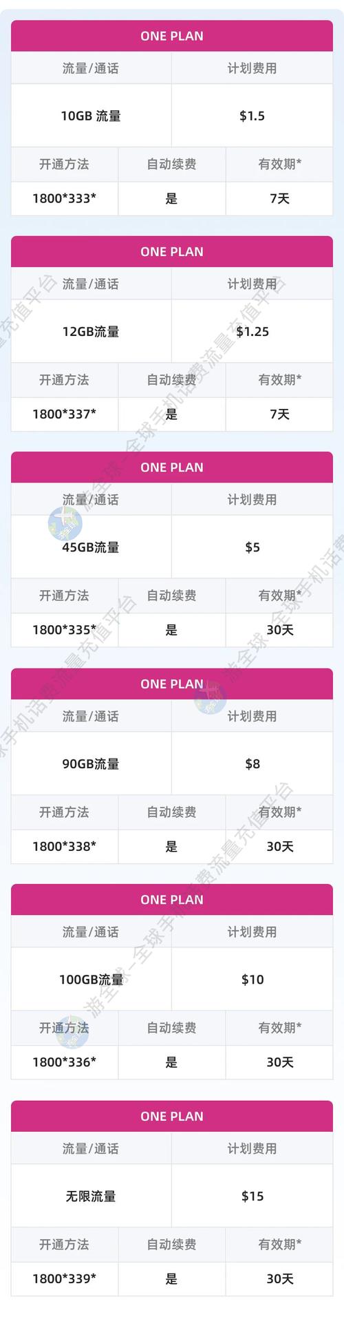 日产车如何购买流量卡
