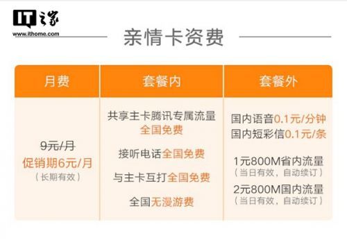 腾讯王卡19元流量费用