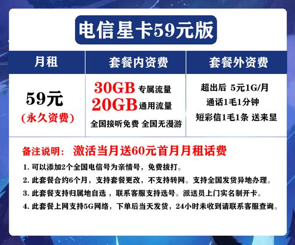 电信流量卡归属地在哪
