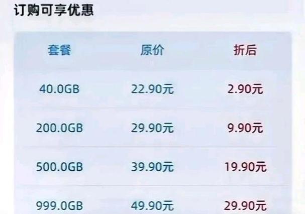 流量卡都有哪些坑啊