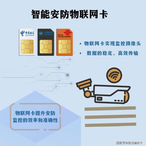 流量卡安防地区查询