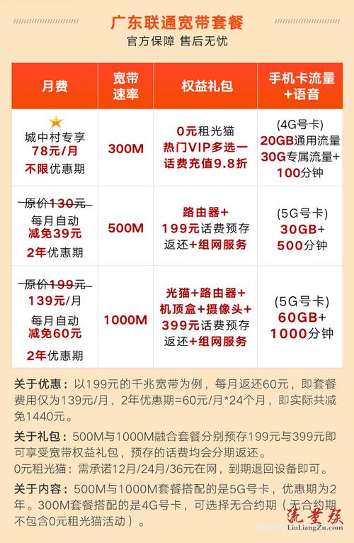 全国电信流量卡价钱查询