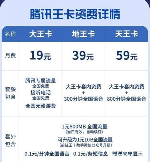 大王卡和酷狗免流量