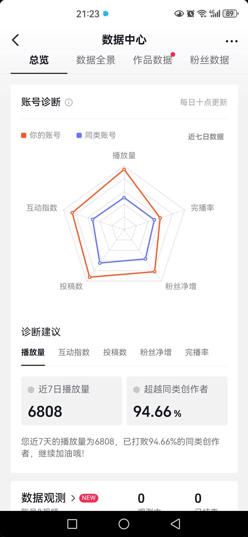 抖音活跃群是什么意思啊