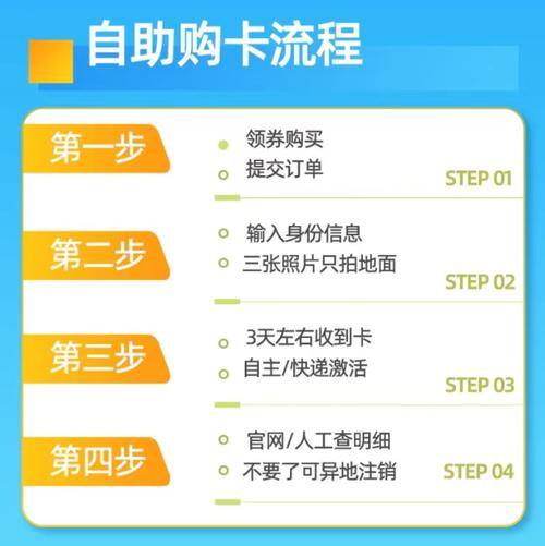 小区开店怎么获取流量卡