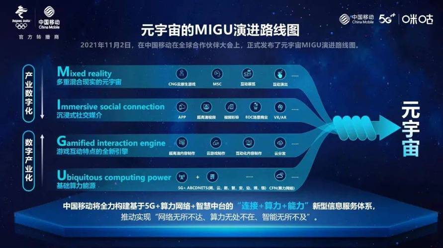 移动纯流量卡元宇宙