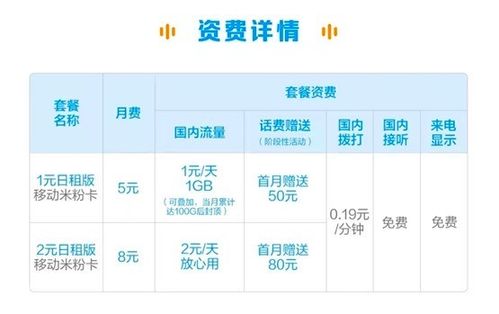 5元米粉卡流量福利在哪