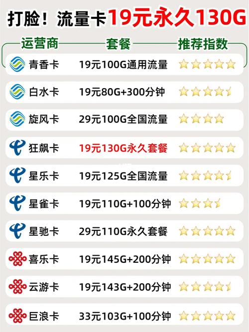 去其他地方流量变卡了
