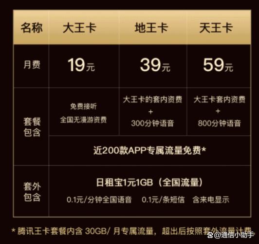 腾讯地王卡流量费