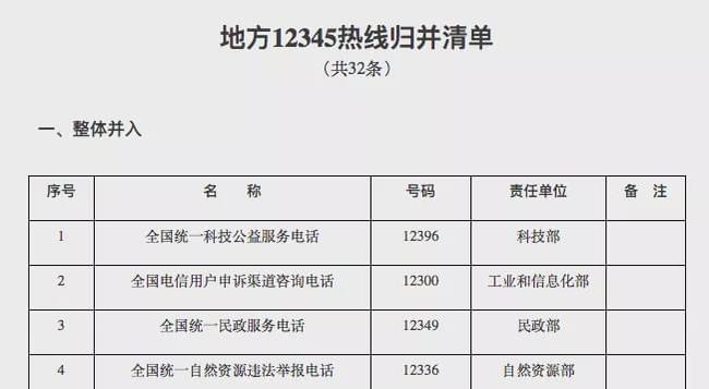 如何投诉流量卡客服电话