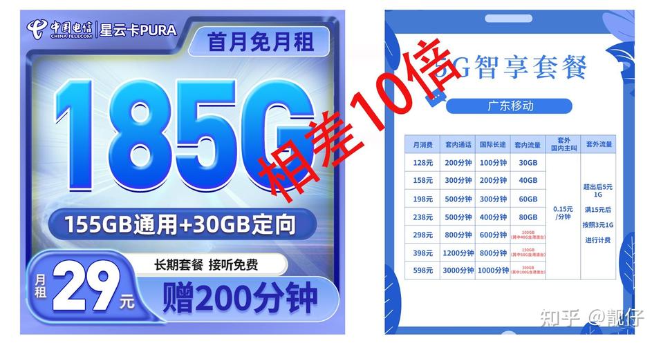 电信卡指定流量不能用