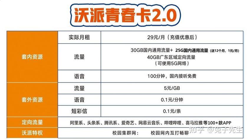 校园卡超流量提速多少