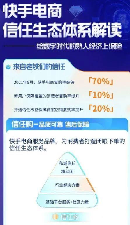 快手怎么不能下单